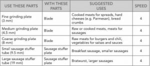 Food Grinder plate guide