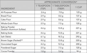 Sifter Scale Weight guide