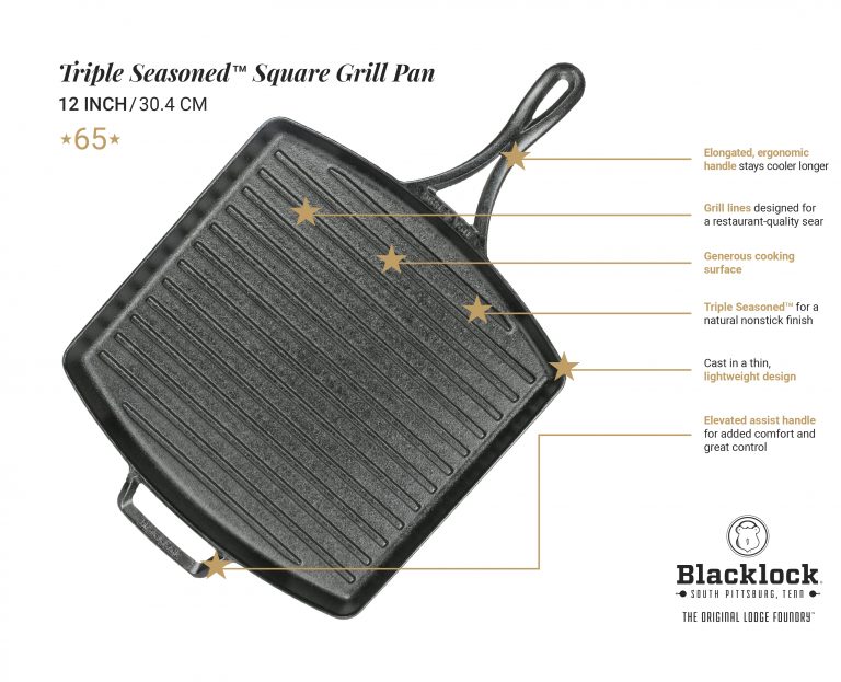 BL65GP Anatomy