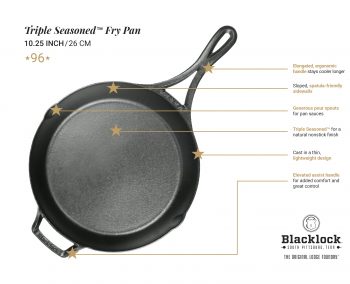 BL96SK Anatomy