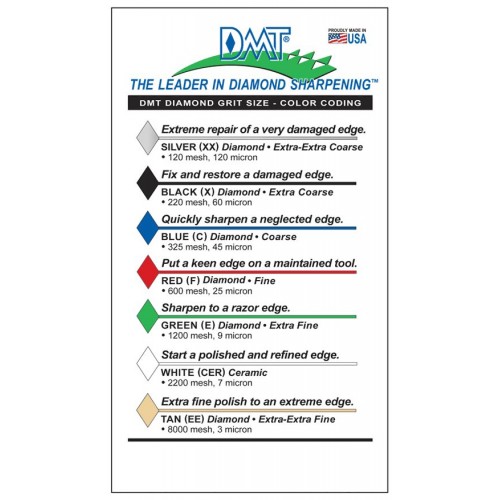 DMT grit chart-500×500