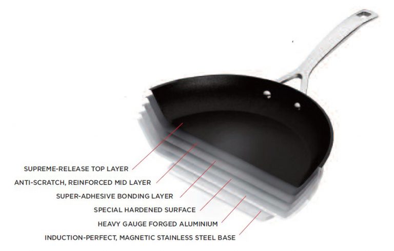 TNS Diagram