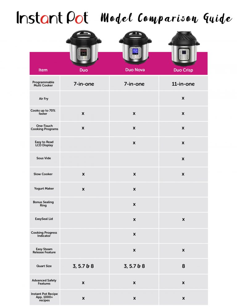 Model Comparison Guide