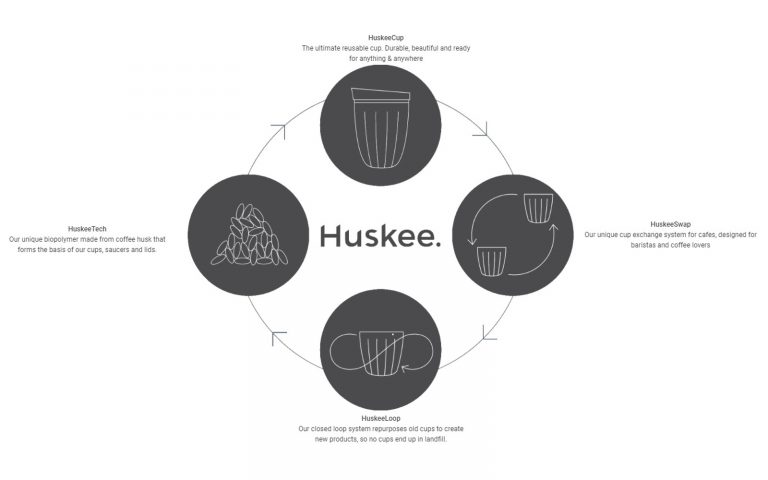Huskee Cycle copy