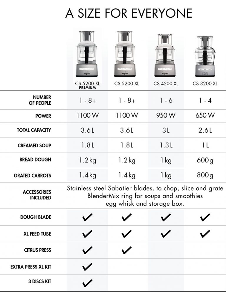 Magimix Food Processors Specs copy