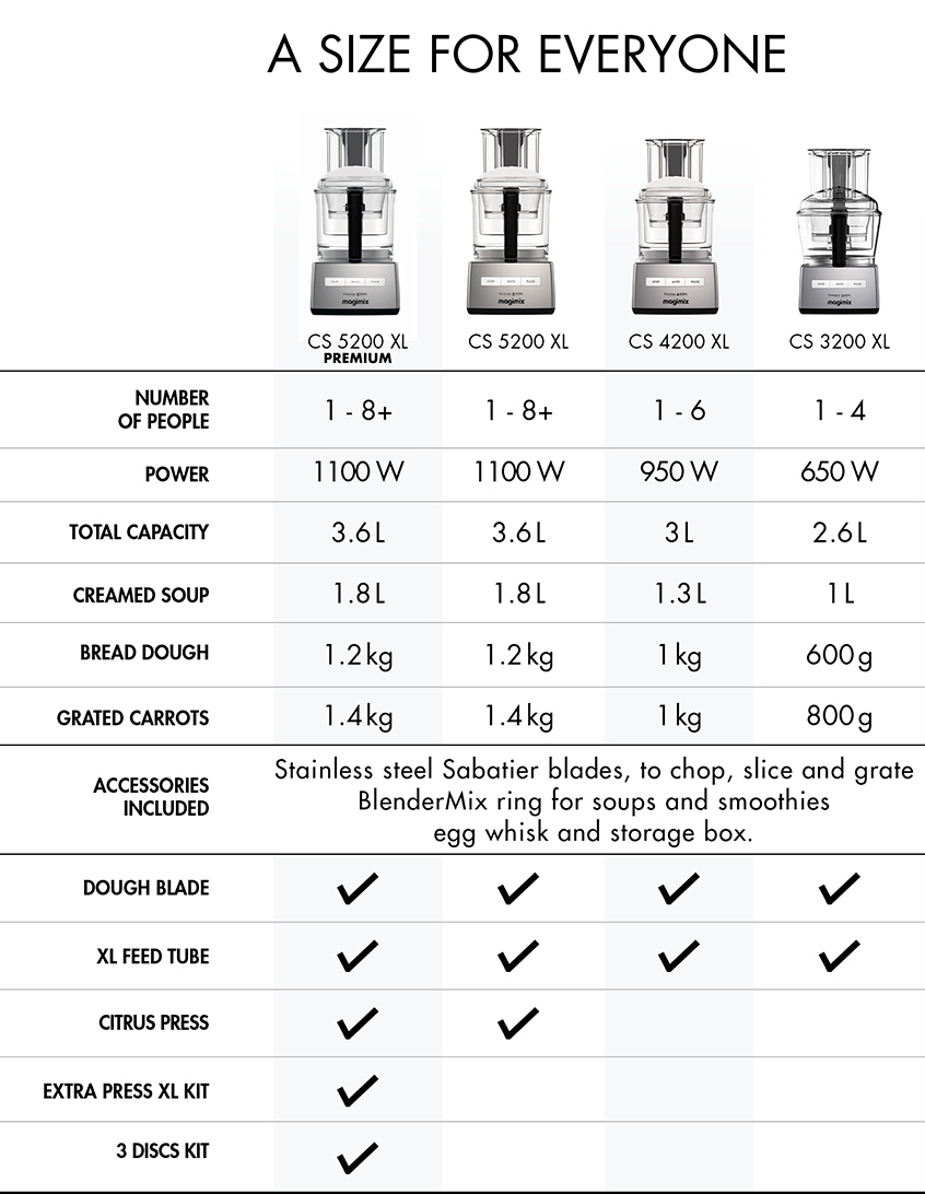 Magimix Compact 3200 XL Food Processor White Product Image 9