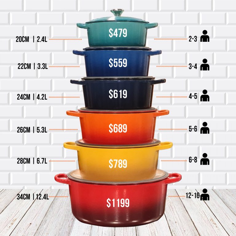 Chef’s Complements Le Creuset Round Casserole Size Guide Square