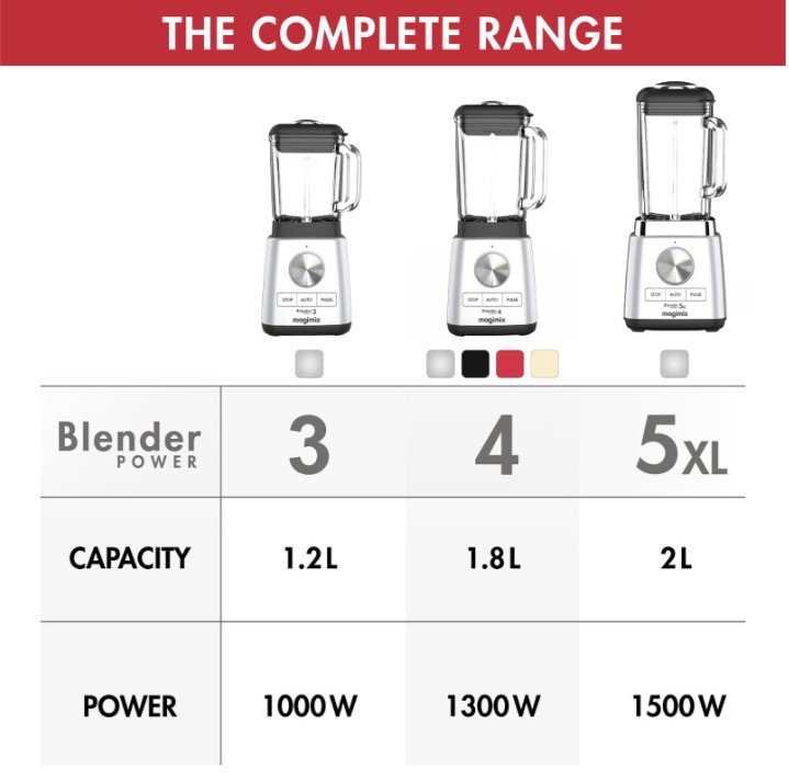Magimix Blender Specs compare sheet