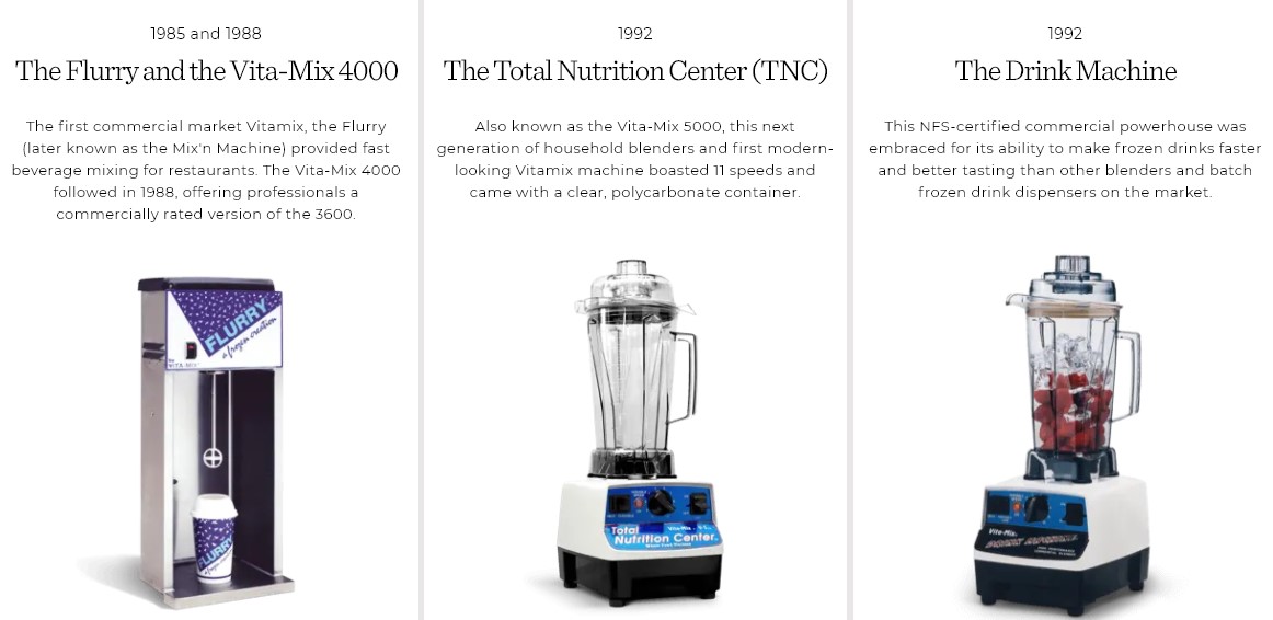 Vitamix History Celebrating a Century Chef's Complements