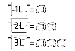 Diagram of Rivsalt Halit Pasta Salt 1L = 1 Salt Cube, 2L = 2 Salt Cubes, 3L = 3 Salt Cubes.