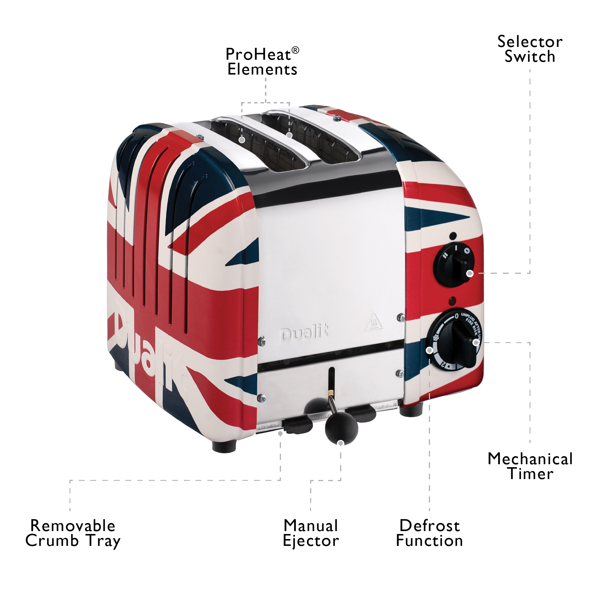 Carousel Images-Classic-Toaster-Union-Jack-2 slice- NewGen