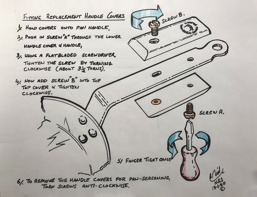 Fitting Replacement handle cover