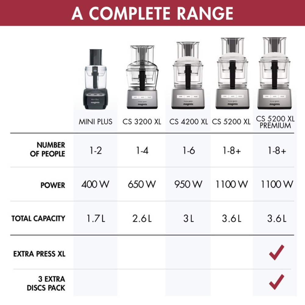 magimix-3200XL-FP3200R-XL-1000px (10)