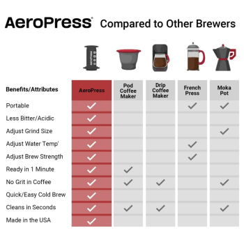 AeroPress Go Travel Coffee Press (8)