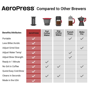 AeroPress Original Coffee Press (10)