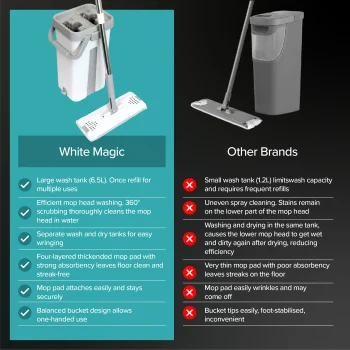 White Magic Flat Mop & Bucket Set (10)
