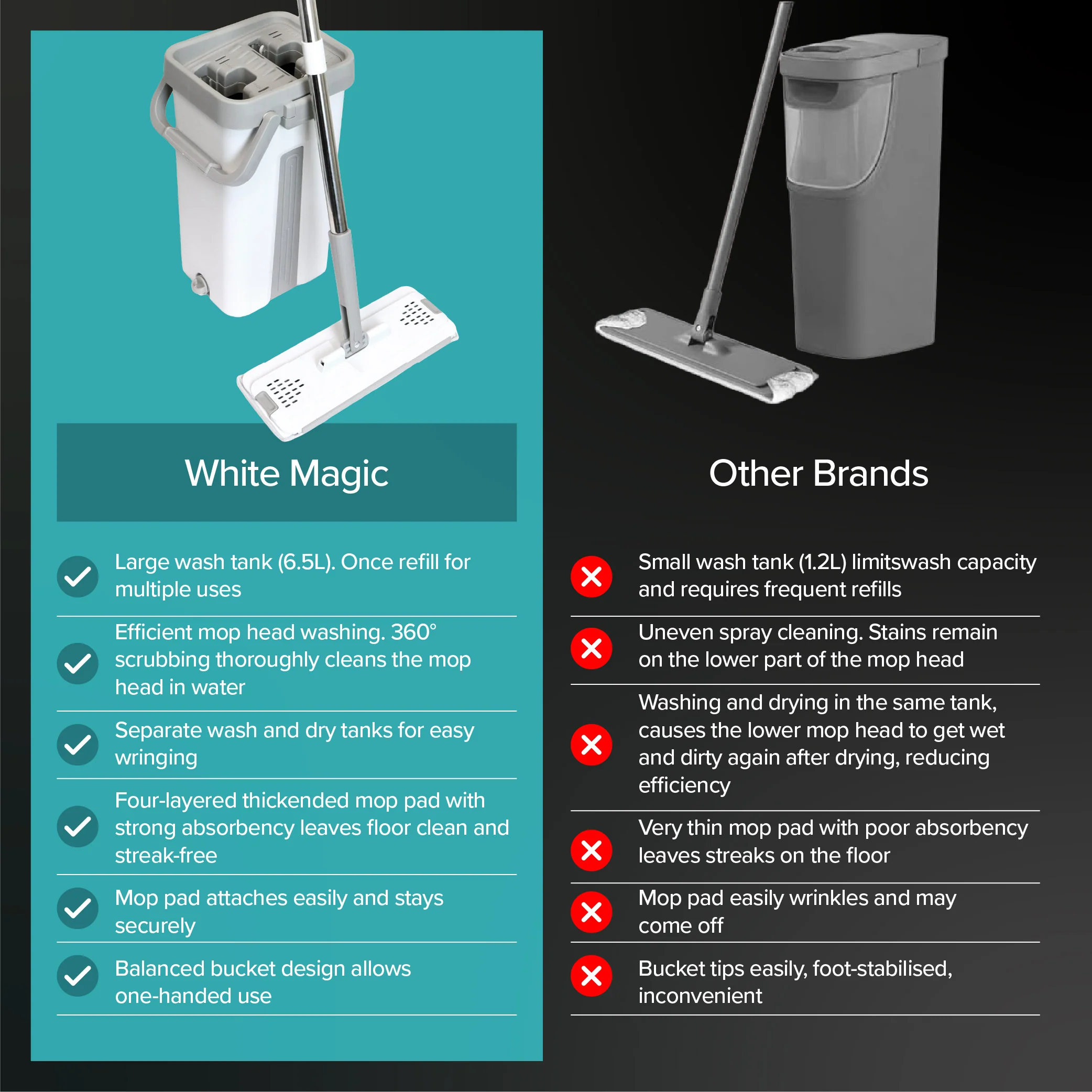 White Magic Flat Mop & Bucket Set (10)