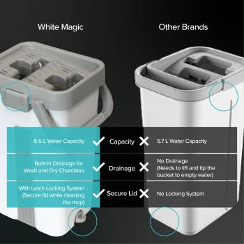 White Magic Flat Mop & Bucket Set (9)