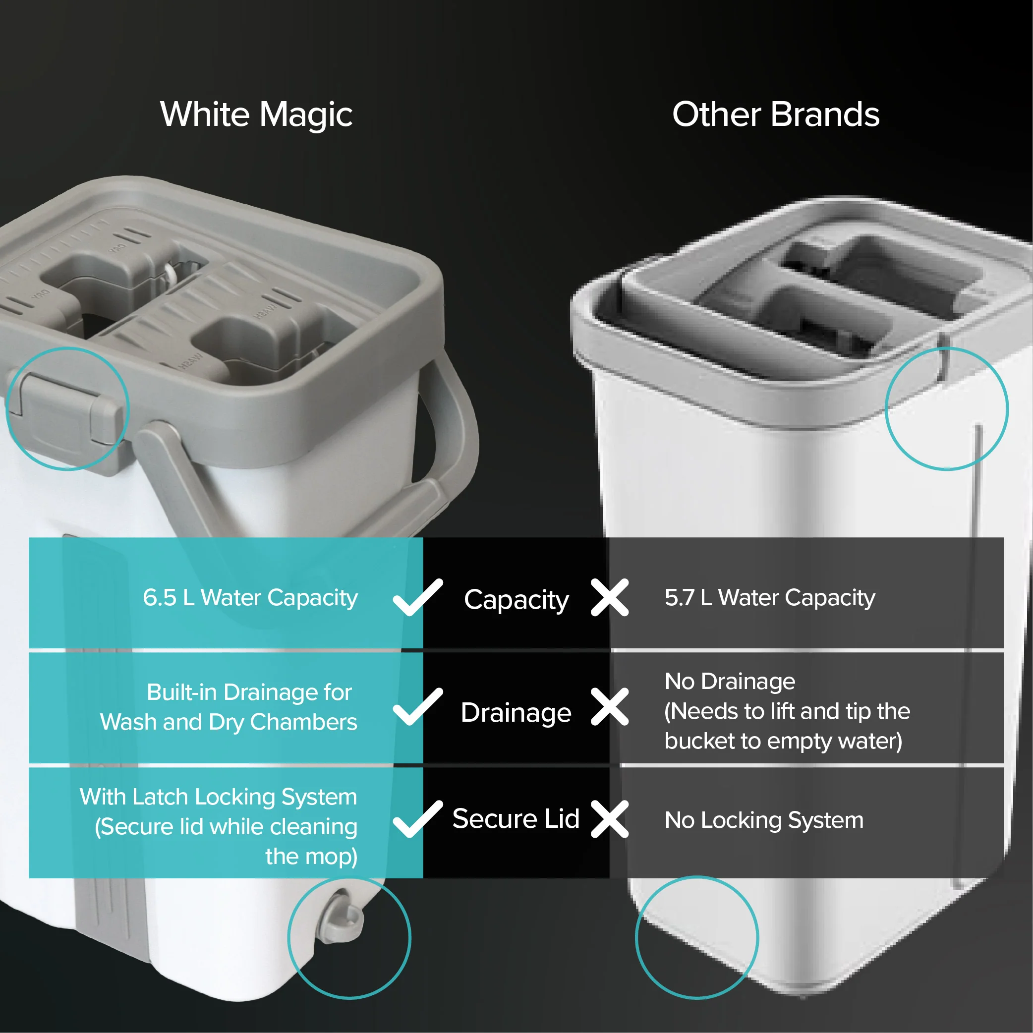 White Magic Flat Mop & Bucket Set (9)