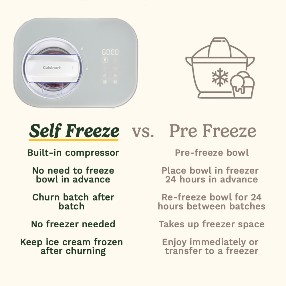 Cuisinart Freeze Ease Ice Cream Maker 950ml (2)